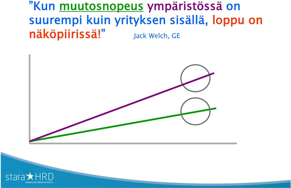 kuin yrityksen sisällä,