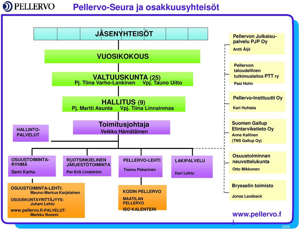 Tiina Linnainmaa Pellervo-Instituutti Oy Kari Huhtala HALLINTO- PALVELUT Toimitusjohtaja Veikko Hämäläinen Suomen Gallup Elintarviketieto Oy Anne Kallinen (TNS Gallup Oy) OSUUSTOIMINTA- RYHMÄ Sami