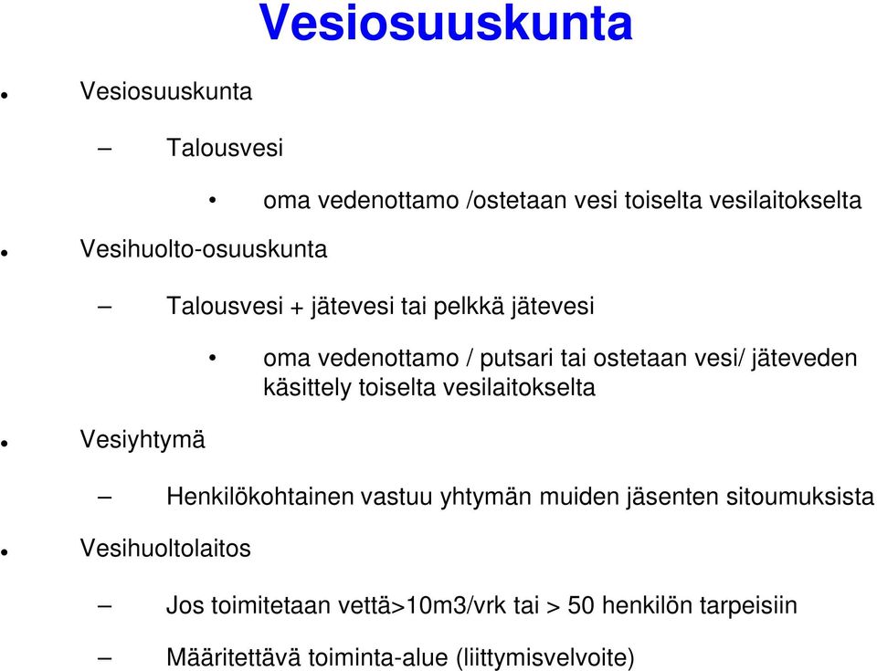 jäteveden käsittely toiselta vesilaitokselta Vesiyhtymä Henkilökohtainen vastuu yhtymän muiden jäsenten
