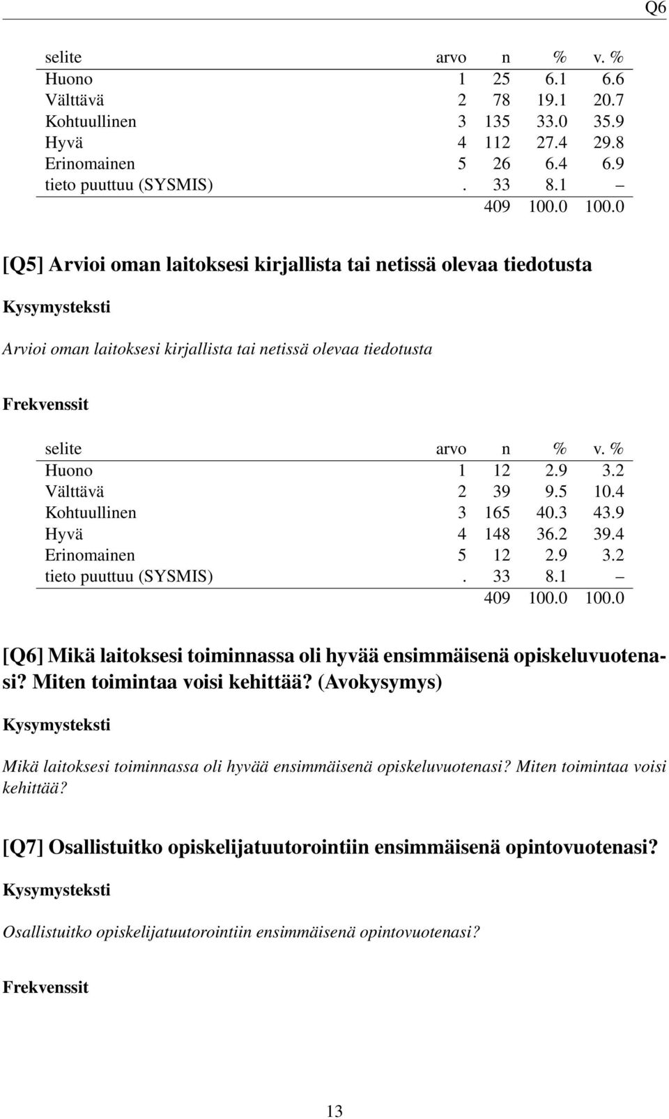 4 Kohtuullinen 3 165 40.3 43.9 Hyvä 4 148 36.2 39.4 Erinomainen 5 12 2.9 3.2 tieto puuttuu (SYSMIS). 33 8.1 [Q6] Mikä laitoksesi toiminnassa oli hyvää ensimmäisenä opiskeluvuotenasi?