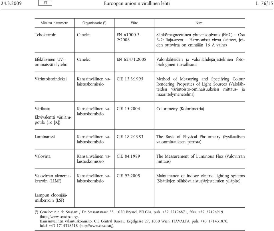 Värintoistoindeksi Kansainvälinen valaistuskomissio CIE 13.