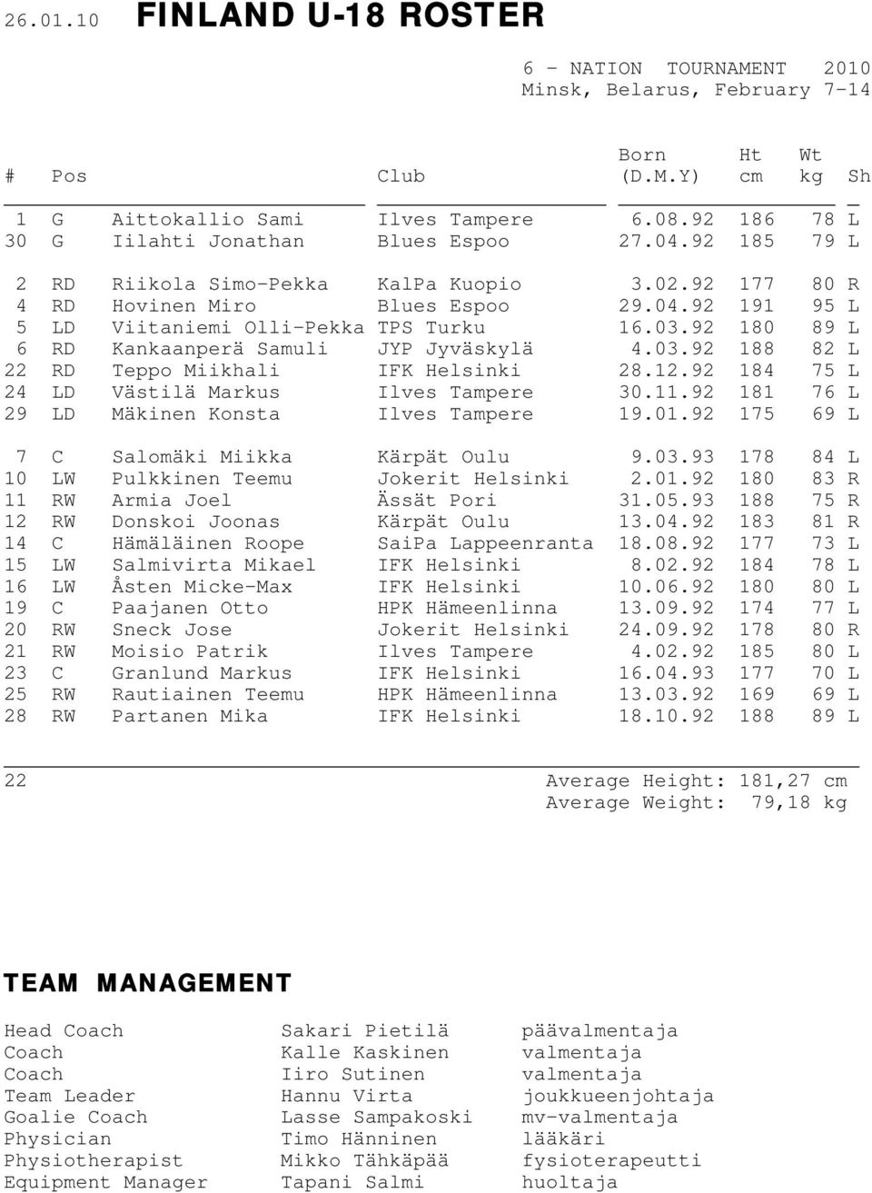 03.92 180 89 L 6 RD Kankaanperä Samuli JYP Jyväskylä 4.03.92 188 82 L 22 RD Teppo Miikhali IFK Helsinki 28.12.92 184 75 L 24 LD Västilä Markus Ilves Tampere 30.11.