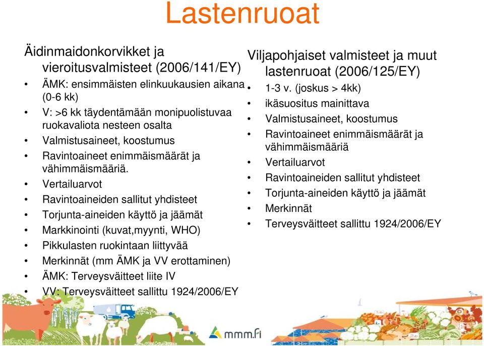 Vertailuarvot Ravintoaineiden sallitut yhdisteet Torjunta-aineiden käyttö ja jäämät Markkinointi (kuvat,myynti, WHO) Pikkulasten ruokintaan liittyvää Merkinnät (mm ÄMK ja VV erottaminen) ÄMK: