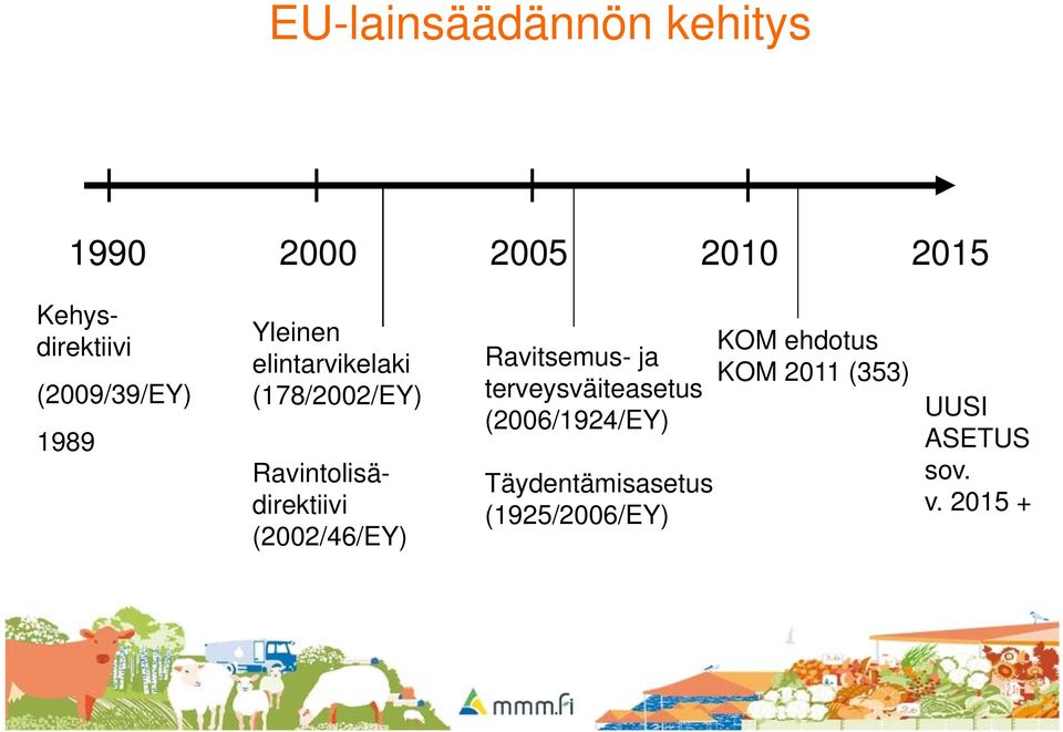 Ravintolisädirektiivi (2002/46/EY) Ravitsemus- ja terveysväiteasetus