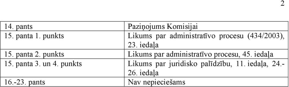 panta 2. punkts Likums par administratīvo procesu, 45. iedaļa 15.