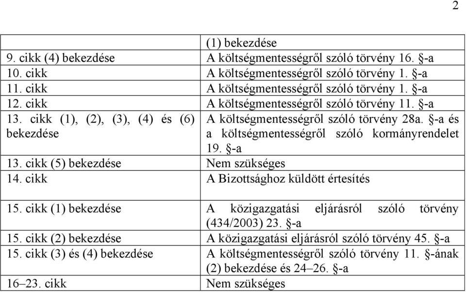 -a és a költségmentességről szóló kormányrendelet 19. -a 13. cikk (5) bekezdése Nem szükséges 14. cikk A Bizottsághoz küldött értesítés 15.