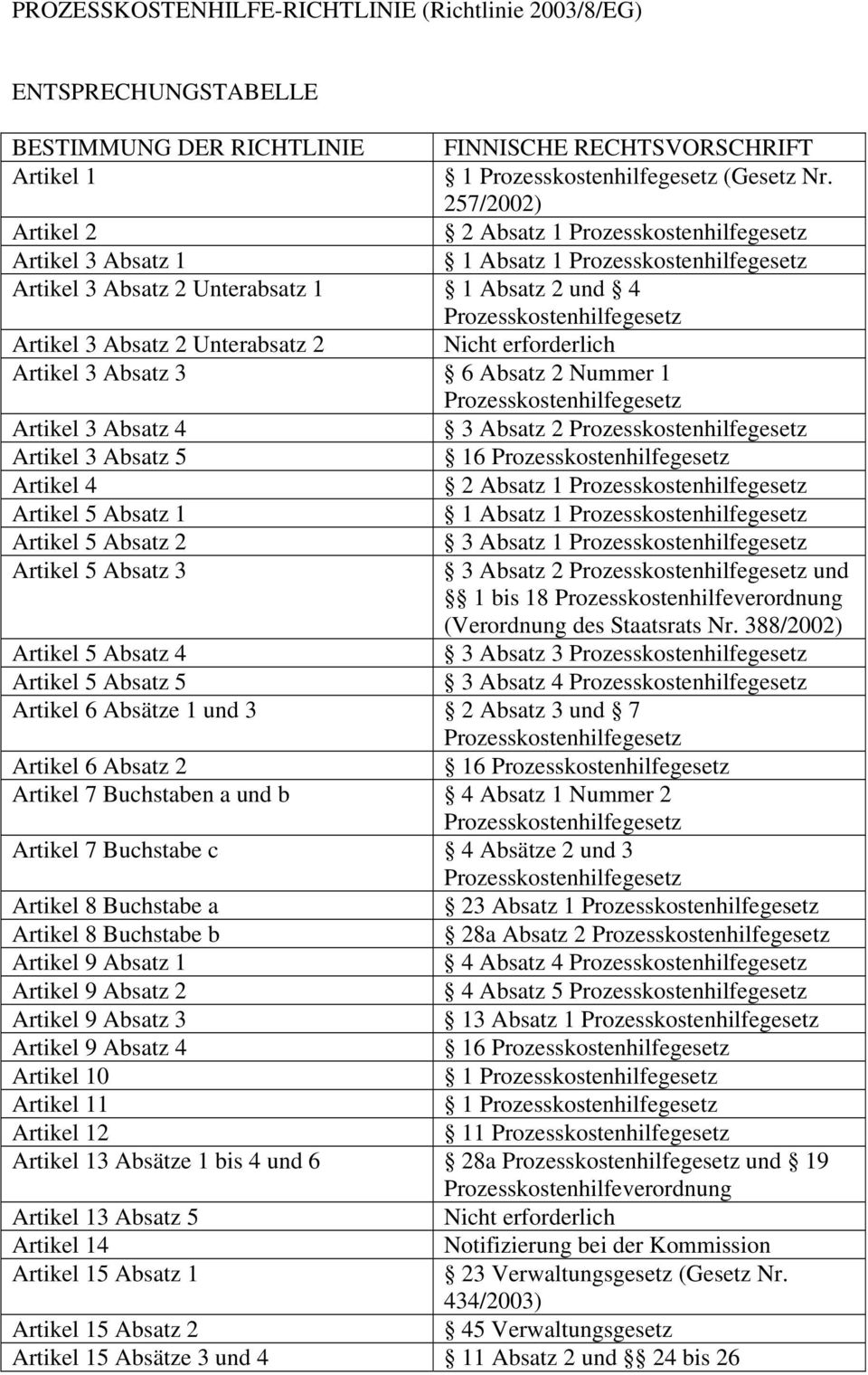 Absatz 2 Unterabsatz 2 Nicht erforderlich Artikel 3 Absatz 3 6 Absatz 2 Nummer 1 Prozesskostenhilfegesetz Artikel 3 Absatz 4 3 Absatz 2 Prozesskostenhilfegesetz Artikel 3 Absatz 5 16