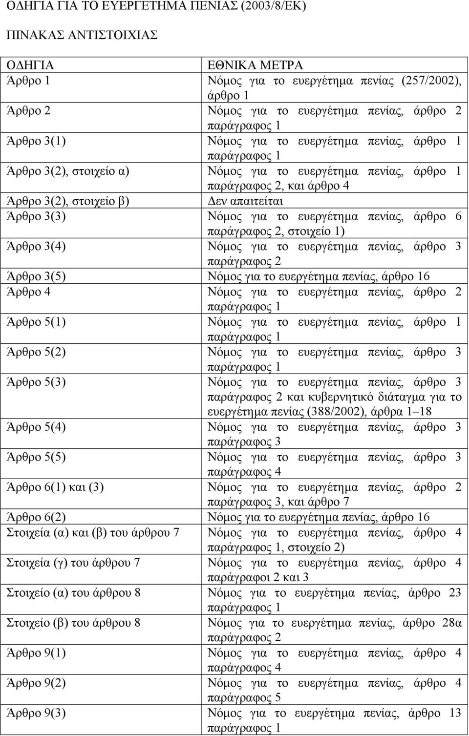 απαιτείται Άρθρο 3(3) Νόµος για το ευεργέτηµα πενίας, άρθρο 6 παράγραφος 2, στοιχείο 1) Άρθρο 3(4) Νόµος για το ευεργέτηµα πενίας, άρθρο 3 παράγραφος 2 Άρθρο 3(5) Νόµος για το ευεργέτηµα πενίας,