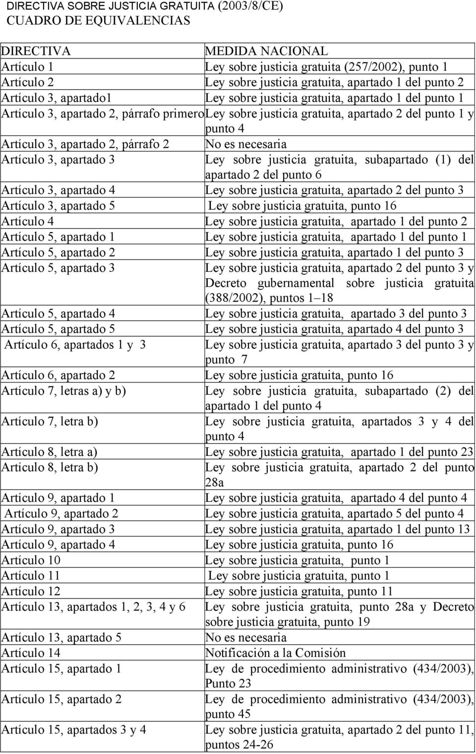 Artículo 3, apartado 2, párrafo 2 No es necesaria Artículo 3, apartado 3 Ley sobre justicia gratuita, subapartado (1) del apartado 2 del punto 6 Artículo 3, apartado 4 Ley sobre justicia gratuita,