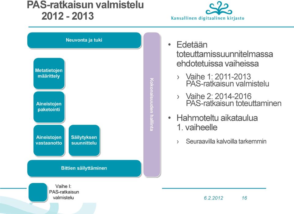 2011-2013 PAS-ratkaisun valmistelu Vaihe 2: 2014-2016