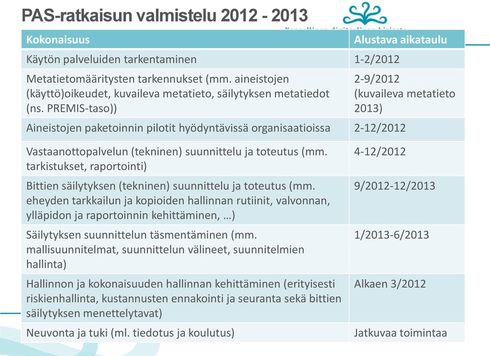 PREMIS-taso)) Alustava aikataulu 2-9/2012 (kuvaileva metatieto 2013) Aineistojen paketoinnin pilotit hyödyntävissä organisaatioissa 2-12/2012 Vastaanottopalvelun (tekninen) suunnittelu ja toteutus
