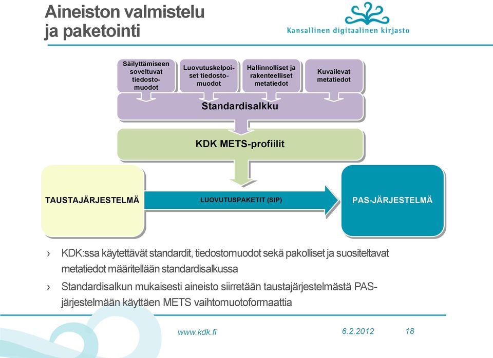 PAS-JÄRJESTELMÄ KDK:ssa käytettävät standardit, tiedostomuodot sekä pakolliset ja suositeltavat metatiedot määritellään