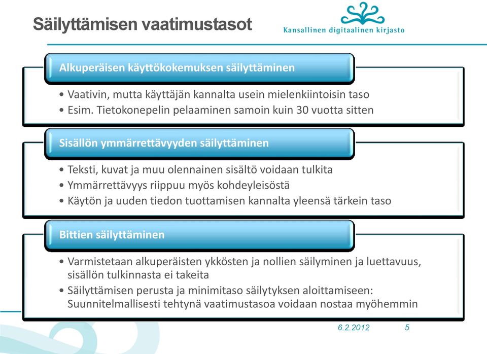 riippuu myös kohdeyleisöstä Käytön ja uuden tiedon tuottamisen kannalta yleensä tärkein taso Bittien säilyttäminen Varmistetaan alkuperäisten ykkösten ja nollien