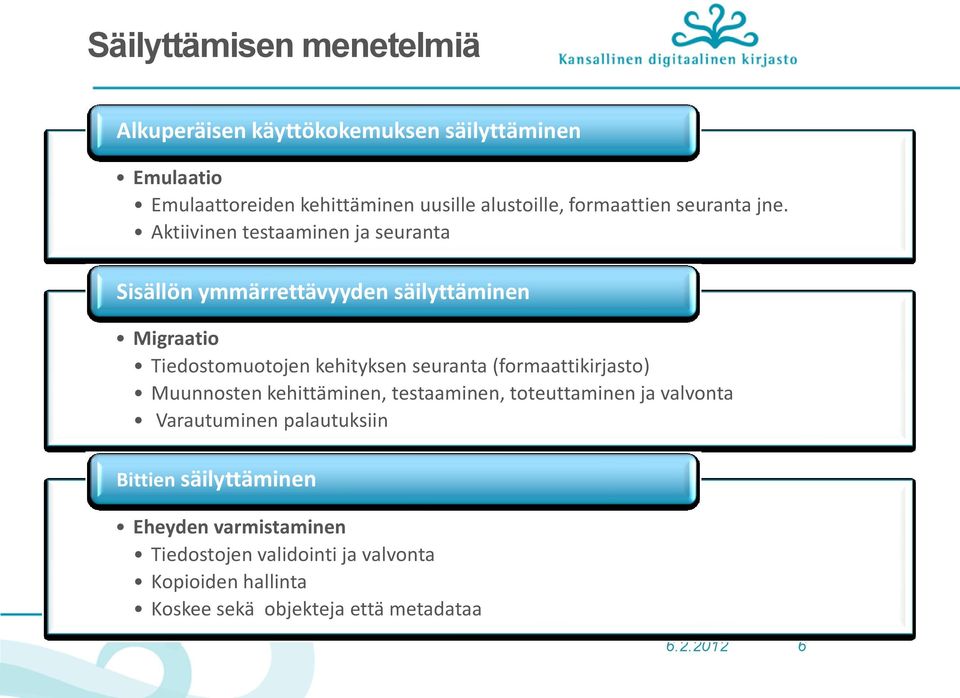 Aktiivinen testaaminen ja seuranta Sisällön ymmärrettävyyden säilyttäminen Migraatio Tiedostomuotojen kehityksen seuranta