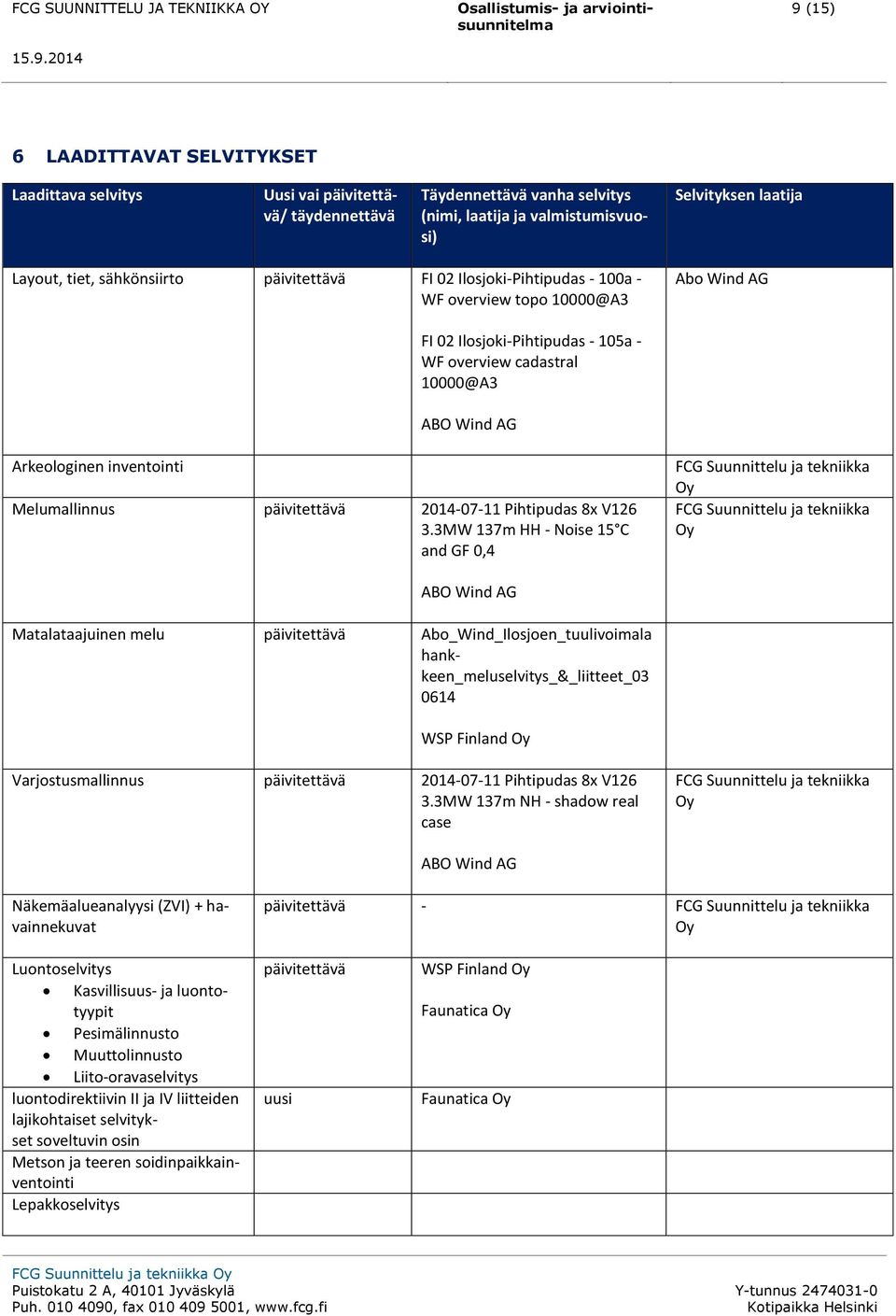 inventointi Melumallinnus päivitettävä 2014-07-11 Pihtipudas 8x V126 3.