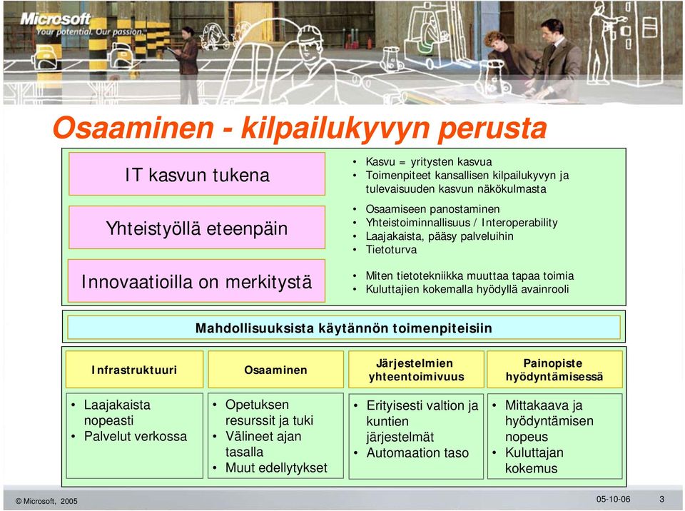 avainrooli Mahdollisuuksista käytännön toimenpiteisiin Infrastruktuuri Osaaminen Järjestelmien yhteentoimivuus Painopiste hyödyntämisessä Laajakaista nopeasti Palvelut verkossa Opetuksen