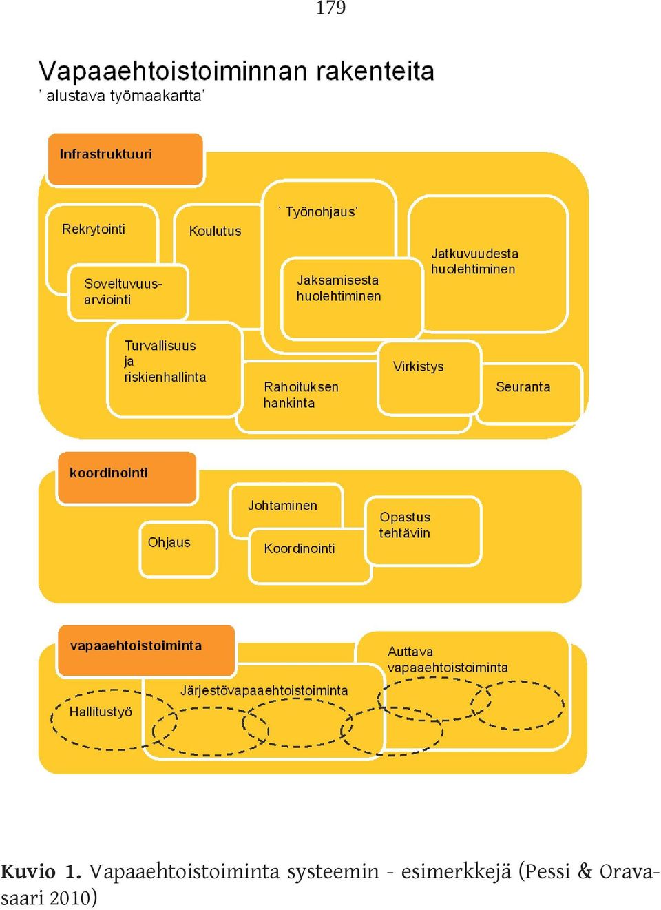 systeemin -