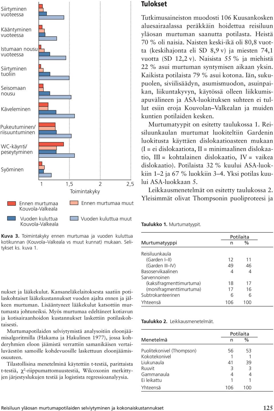 Naisten keski-ikä oli 80,8 vuotta (keskihajonta eli SD 8,9 v) ja miesten 74,1 vuotta (SD 12,2 v). Naisista 55 % ja miehistä 22 % asui murtuman syntymisen aikaan yksin.