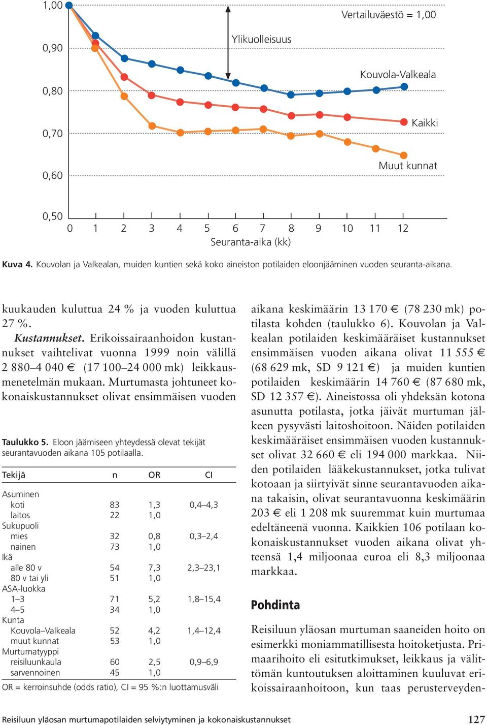 Erikoissairaanhoidon kustannukset vaihtelivat vuonna 1999 noin välillä 2 880 4 040 (17 100 24 000 mk) leikkausmenetelmän mukaan.