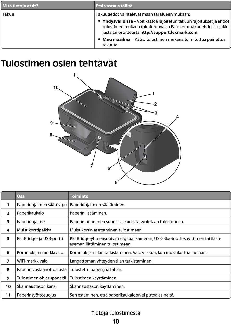 -asiakirjasta tai osoitteesta http://support.lexmark.com. Muu maailma Katso tulostimen mukana toimitettua painettua takuuta.