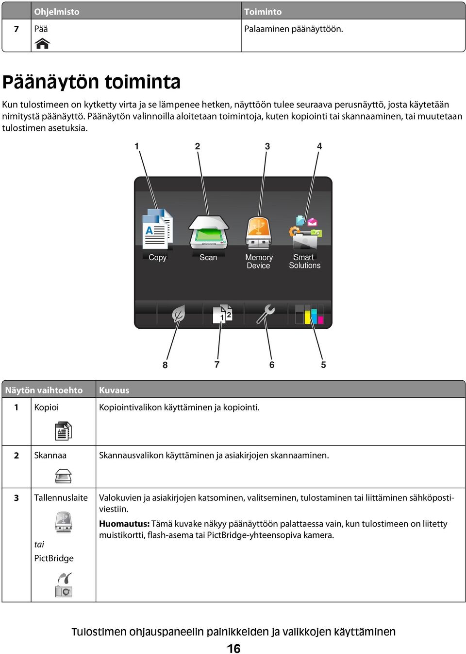 1 2 3 4 A Copy Scan Memory Device Smart Solutions 1 2 8 7 6 5 Näytön vaihtoehto 1 Kopioi Kuvaus Kopiointivalikon käyttäminen ja kopiointi.