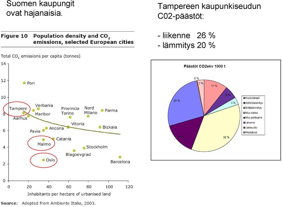 Tampereen kaupunkiseudun