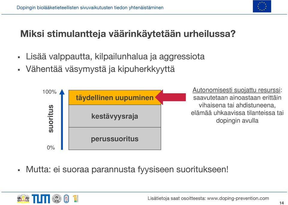 Autonomisesti suojattu resurssi: täydellinen uupuminen saavutetaan ainoastaan erittäin vihaisena