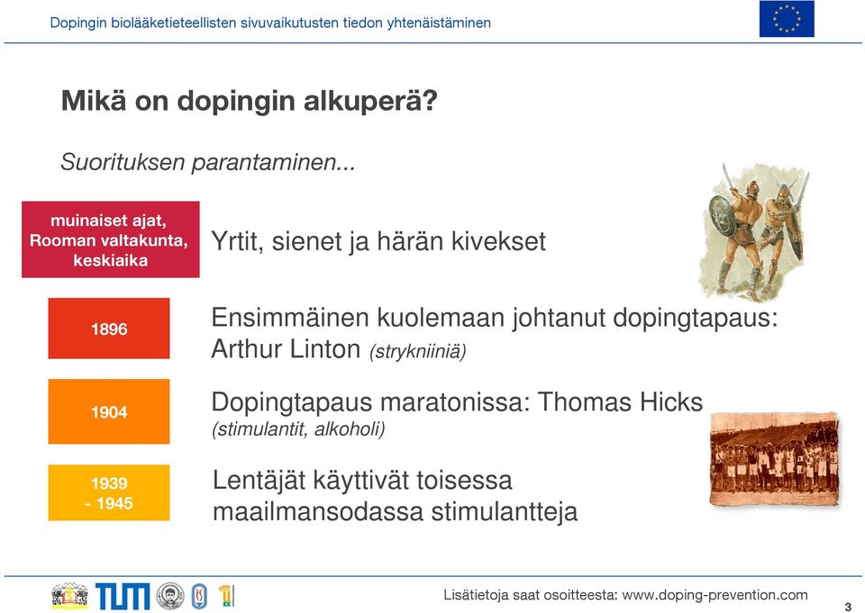 1904 1939-1945 Ensimmäinen kuolemaan johtanut dopingtapaus: Arthur Linton