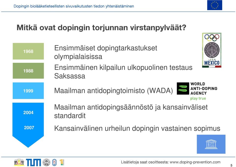 Ensimmäinen kilpailun ulkopuolinen testaus Saksassa Maailman