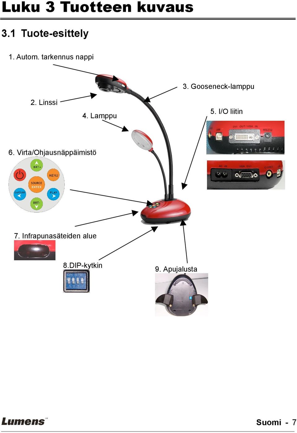 Lamppu 5. I/O liitin 6. Virta/Ohjausnäppäimistö 7.