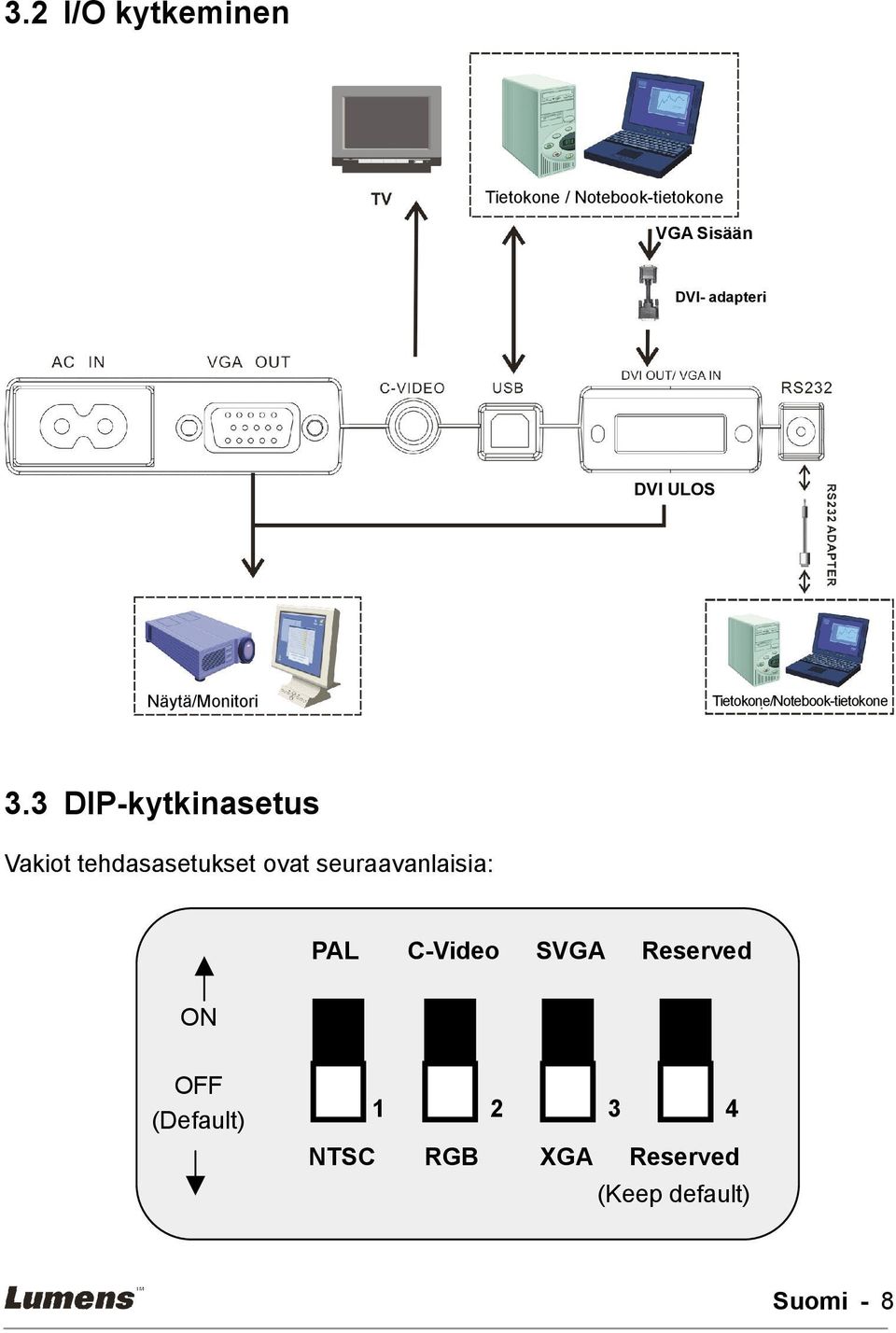 3 DIP-kytkinasetus Vakiot tehdasasetukset ovat seuraavanlaisia: PAL