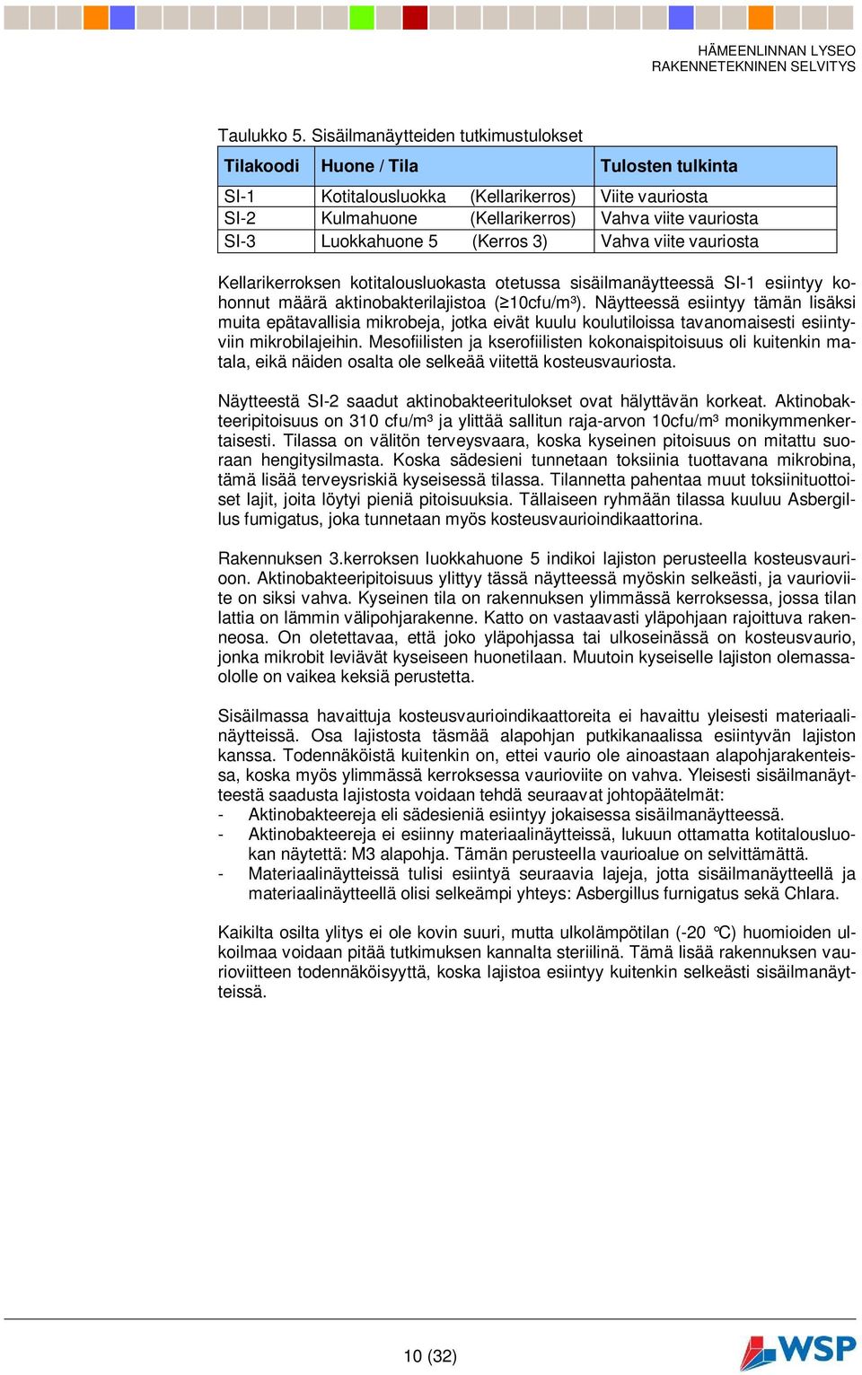 Luokkahuone 5 (Kerros 3) Vahva viite vauriosta Kellarikerroksen kotitalousluokasta otetussa sisäilmanäytteessä SI-1 esiintyy kohonnut määrä aktinobakterilajistoa ( 10cfu/m³).