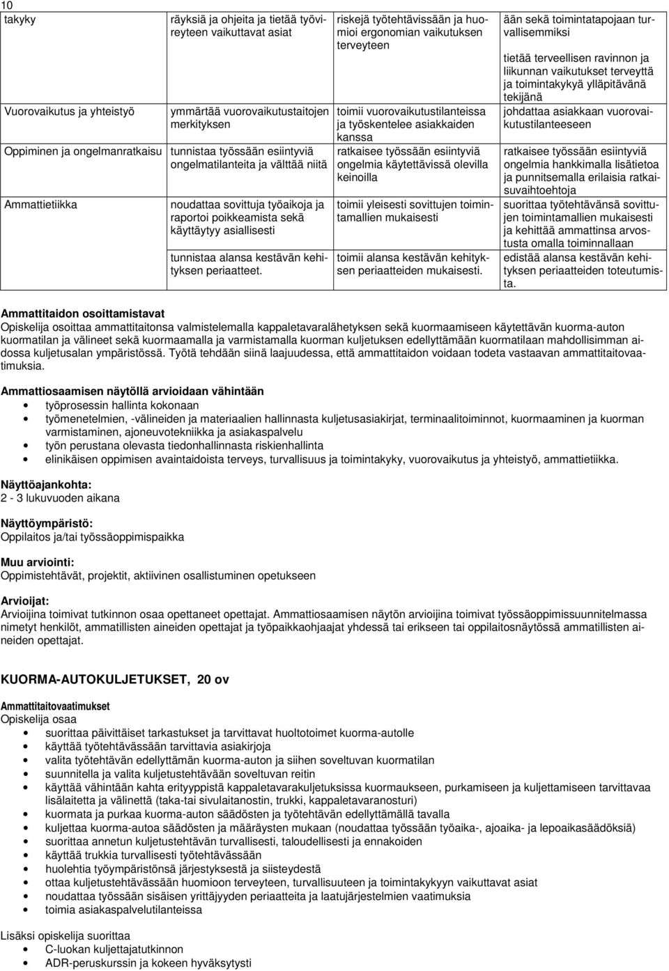 riskejä työtehtävissään ja huomioi ergonomian vaikutuksen terveyteen toimii vuorovaikutustilanteissa ja työskentelee asiakkaiden kanssa ratkaisee työssään esiintyviä ongelmia käytettävissä olevilla