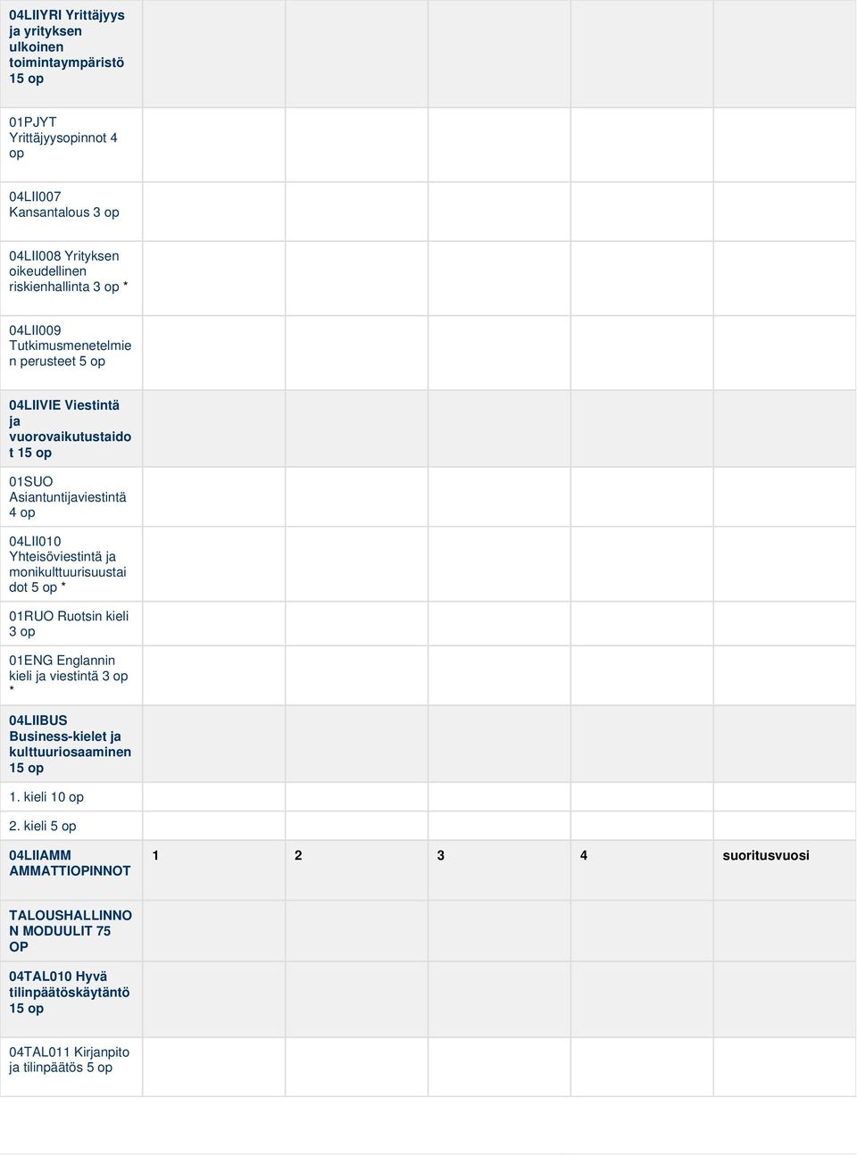 Yhteisöviestintä ja monikulttuurisuustai dot 5 op * 01RUO Ruotsin kieli 3 op 01ENG Englannin kieli ja viestintä 3 op * 04LIIBUS Business-kielet ja kulttuuriosaaminen 15
