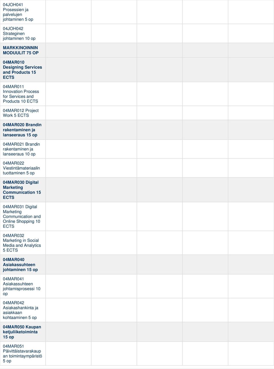 tuottaminen 5 op 04MAR030 Digital Marketing Communication 15 ECTS 04MAR031 Digital Marketing Communication and Online Shopping 10 ECTS 04MAR032 Marketing in Social Media and Analytics 5 ECTS 04MAR040