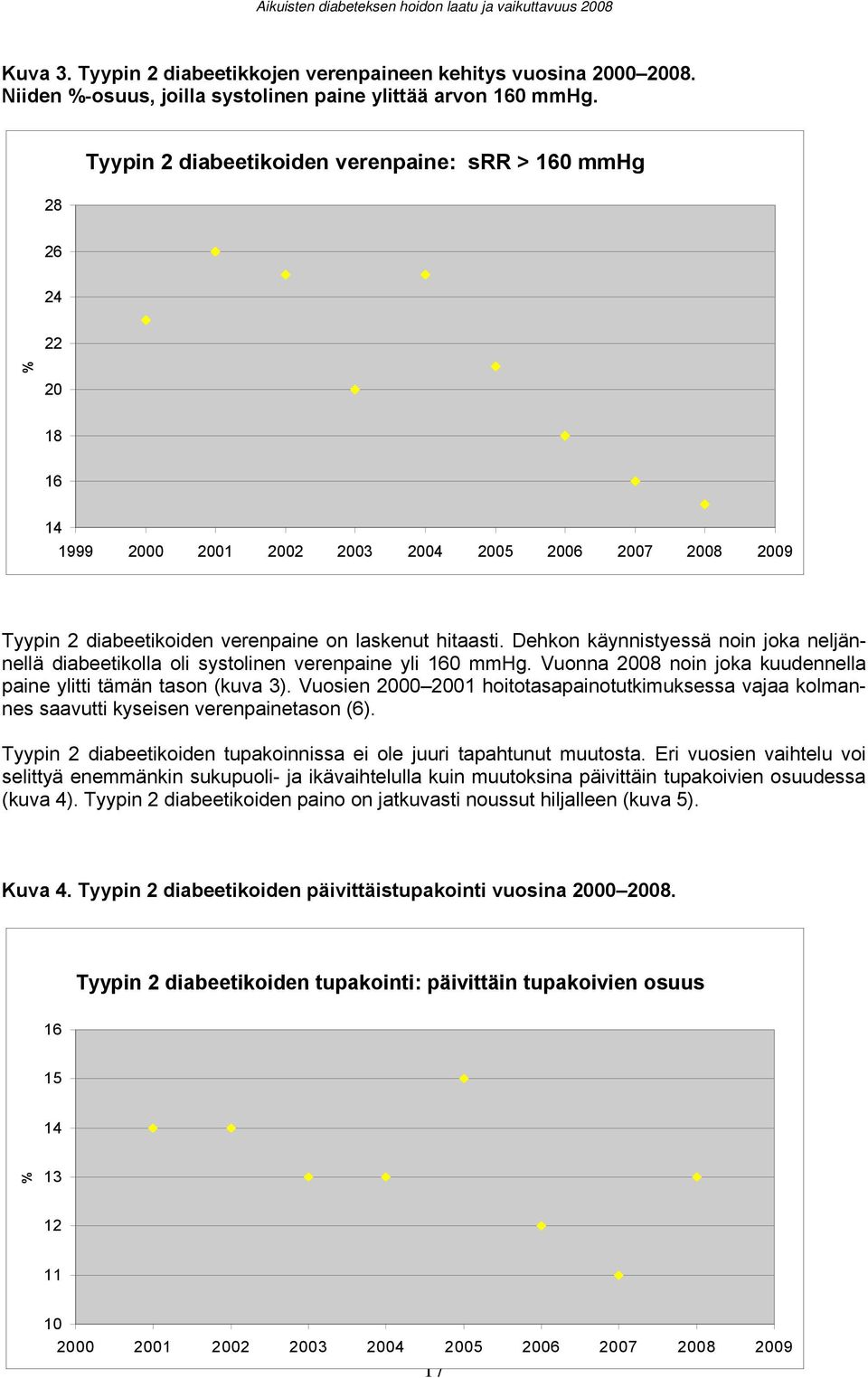 diabeetikoiden verenpaine on laskenut hitaasti. Dehkon käynnistyessä noin joka neljännellä diabeetikolla oli systolinen verenpaine yli 160 mmhg.