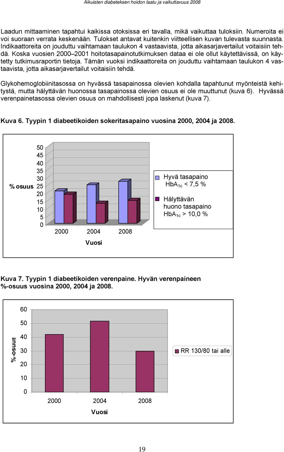 Koska vuosien 2000 2001 hoitotasapainotutkimuksen dataa ei ole ollut käytettävissä, on käytetty tutkimusraportin tietoja.