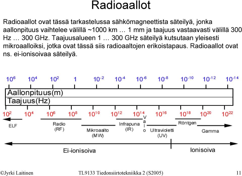 Taajuusalueen 1 3 GHz säteilyä kutsutaan yleisesti mikroaalloiksi, jotka ovat tässä siis