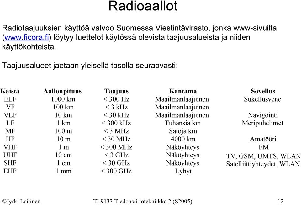 Taajuusalueet jaetaan yleisellä tasolla seuraavasti: Kaista Aallonpituus Taajuus Kantama Sovellus ELF 1 km < 3 Hz Maailmanlaajuinen Sukellusvene VF 1 km < 3 khz Maailmanlaajuinen