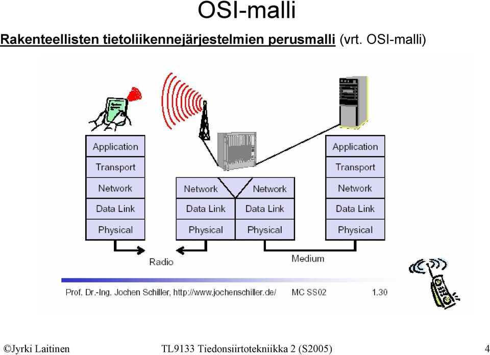 perusmalli (vrt.