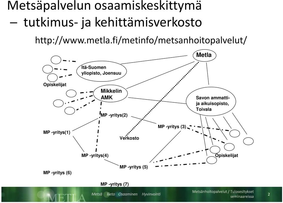 Mikkelin AMK MP -yritys(2) Savon ammattija aikuisopisto, Toivala MP -yritys(1)