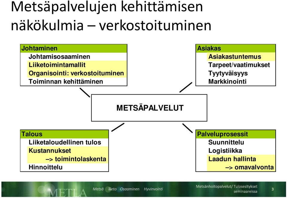 Tarpeet/vaatimukset Tyytyväisyys Markkinointi METSÄPALVELUT Talous Palveluprosessit