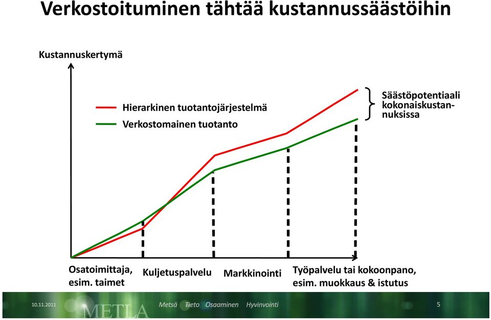 Säästöpotentiaali kokonaiskustannuksissa Osatoimittaja, esim.