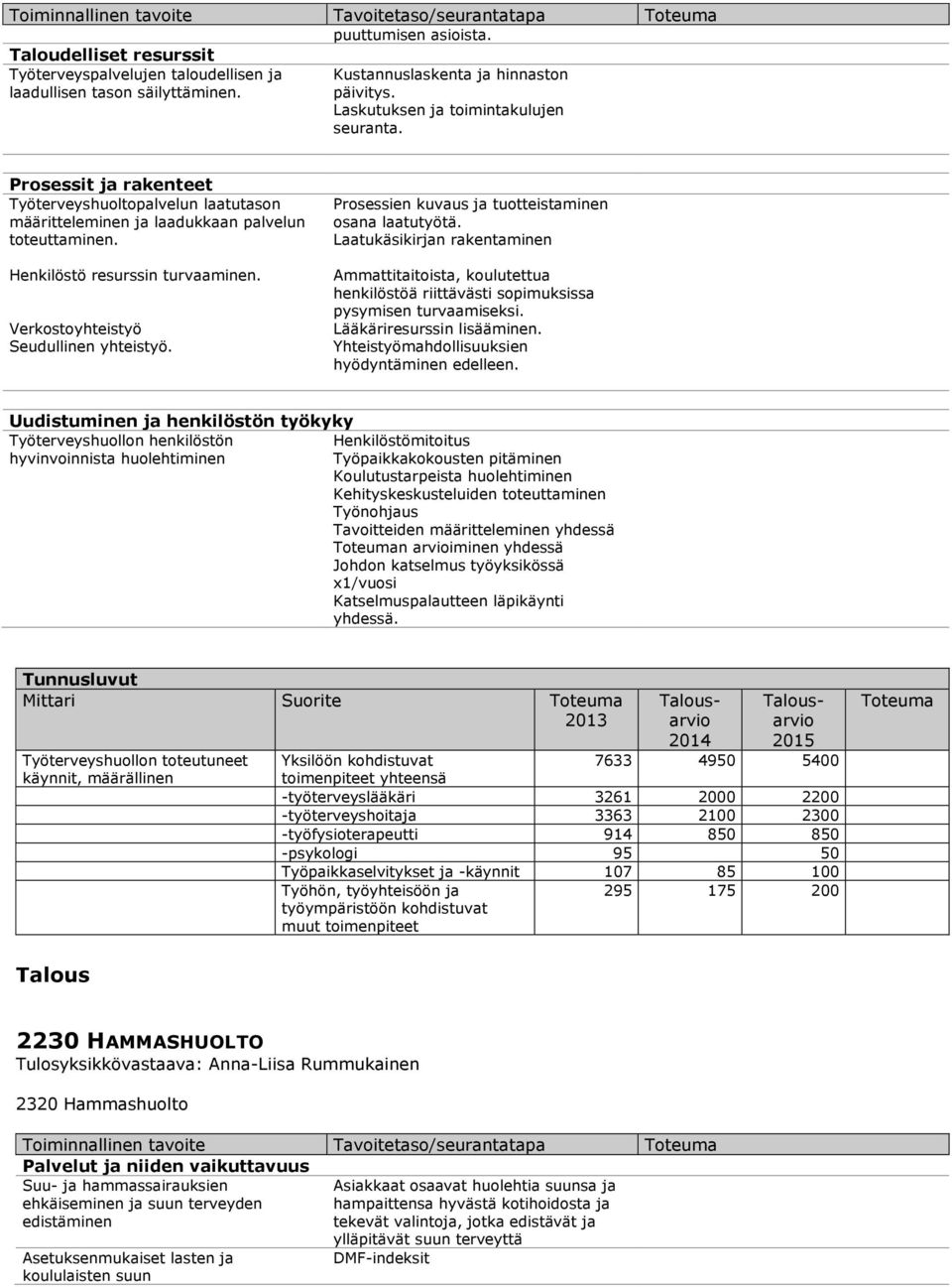 Verkostoyhteistyö Seudullinen yhteistyö. Prosessien kuvaus ja tuotteistaminen osana laatutyötä.