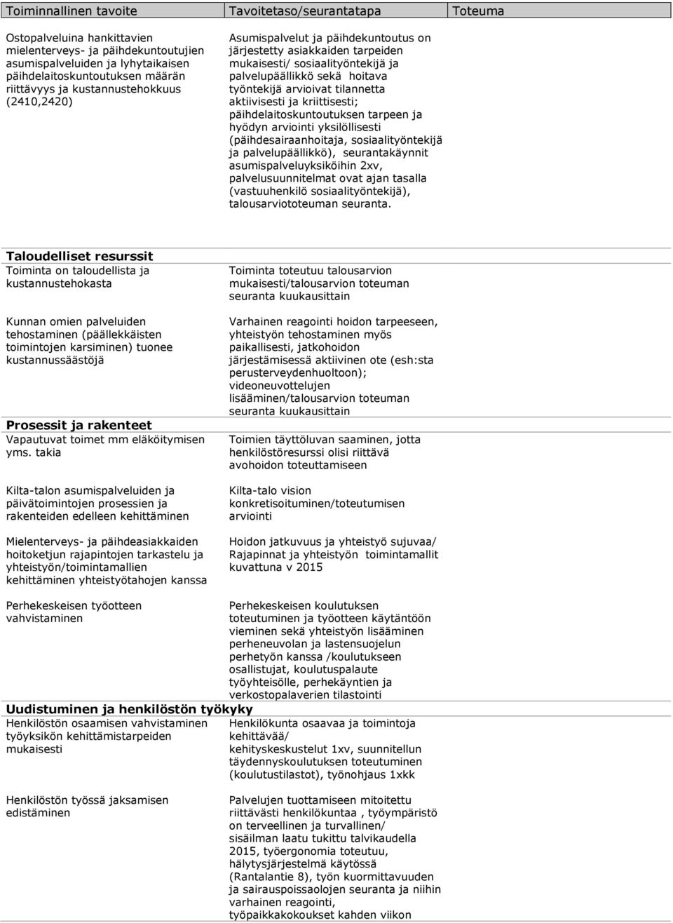 aktiivisesti ja kriittisesti; päihdelaitoskuntoutuksen tarpeen ja hyödyn arviointi yksilöllisesti (päihdesairaanhoitaja, sosiaalityöntekijä ja palvelupäällikkö), seurantakäynnit