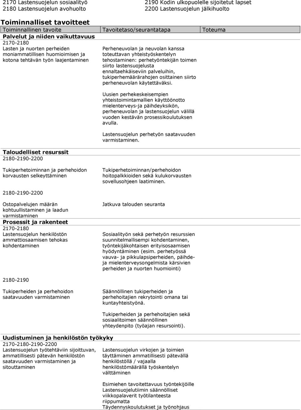 yhteistyöskentelyn tehostaminen: perhetyöntekijän toimen siirto lastensuojelusta ennaltaehkäiseviin palveluihin, tukiperhemäärärahojen osittainen siirto perheneuvolan käytettäväksi.