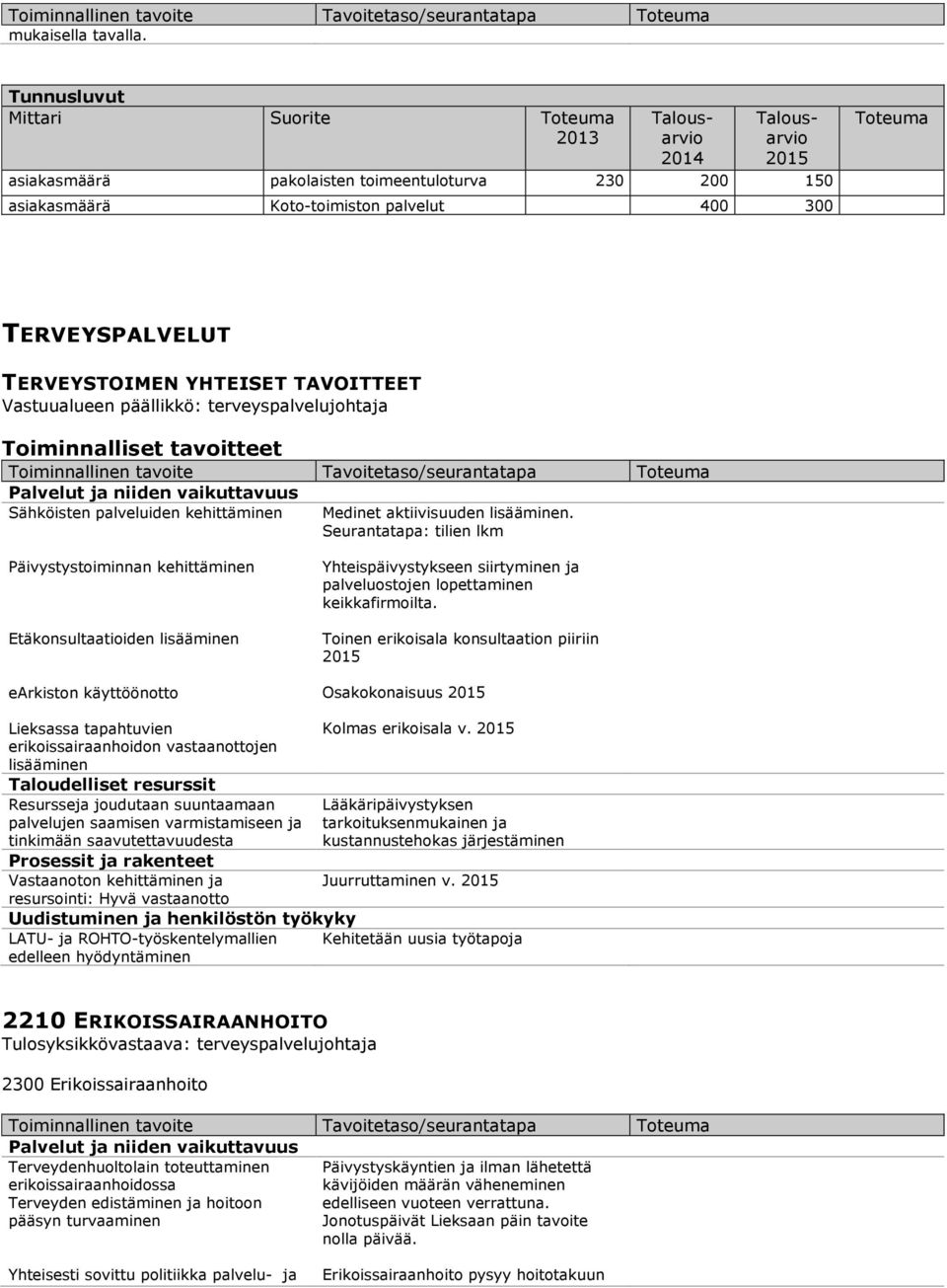 päällikkö: terveyspalvelujohtaja Toiminnalliset tavoitteet Toiminnallinen tavoite Tavoitetaso/seurantatapa Sähköisten palveluiden kehittäminen Medinet aktiivisuuden lisääminen.