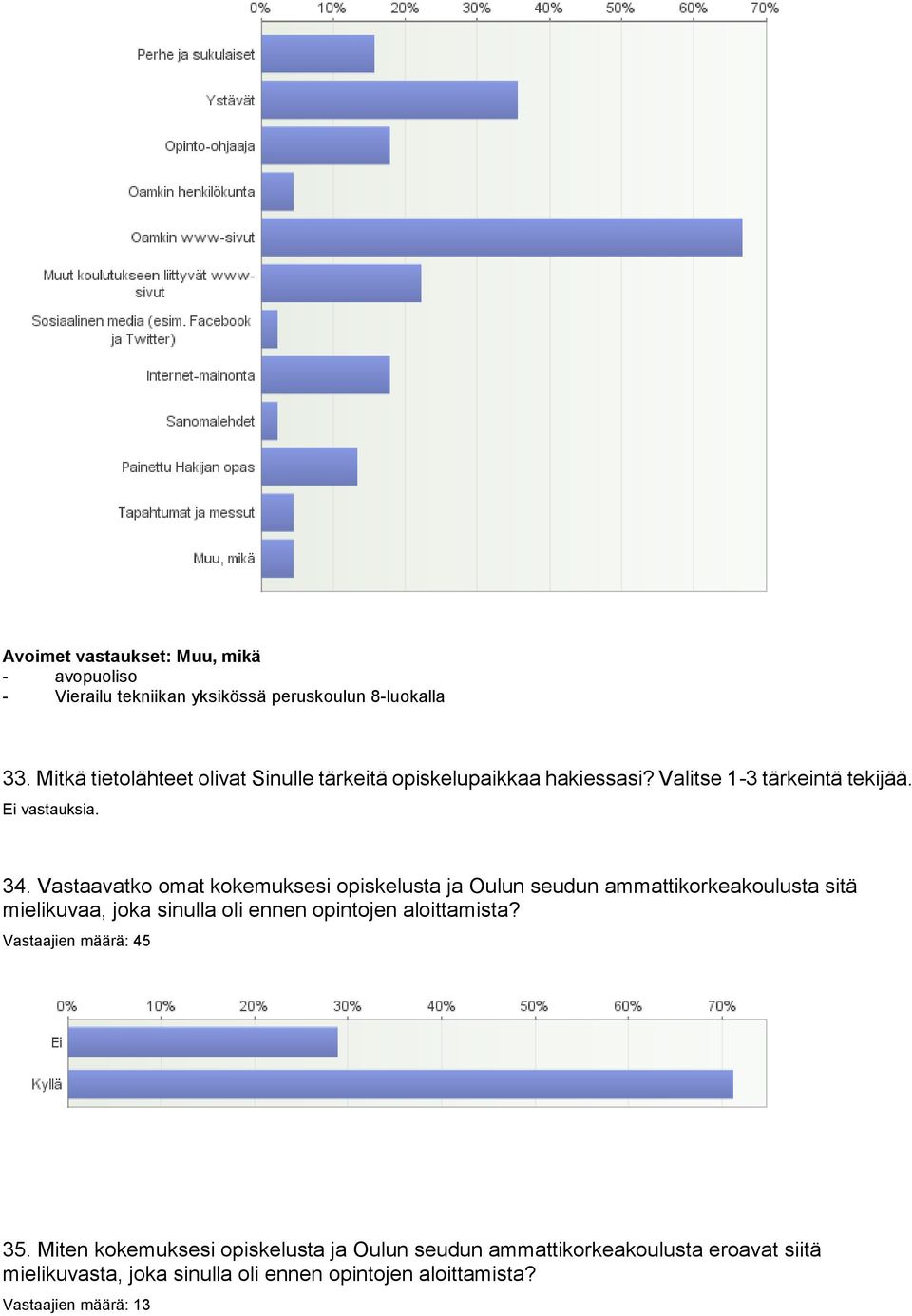 Vastaavatko omat kokemuksesi opiskelusta ja Oulun seudun ammattikorkeakoulusta sitä mielikuvaa, joka sinulla oli ennen opintojen