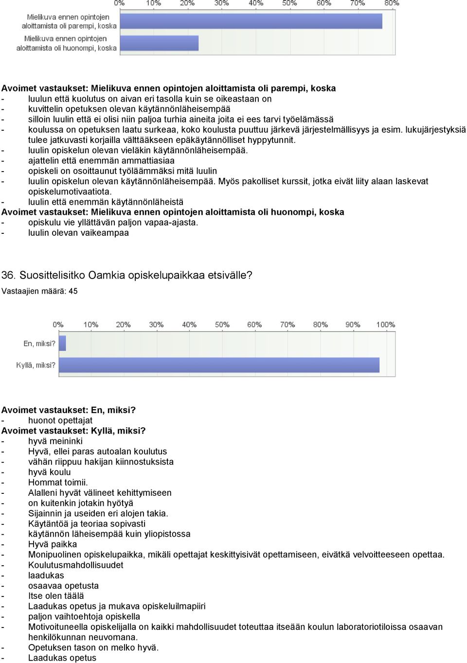 lukujärjestyksiä tulee jatkuvasti korjailla välttääkseen epäkäytännölliset hyppytunnit. - luulin opiskelun olevan vieläkin käytännönläheisempää.