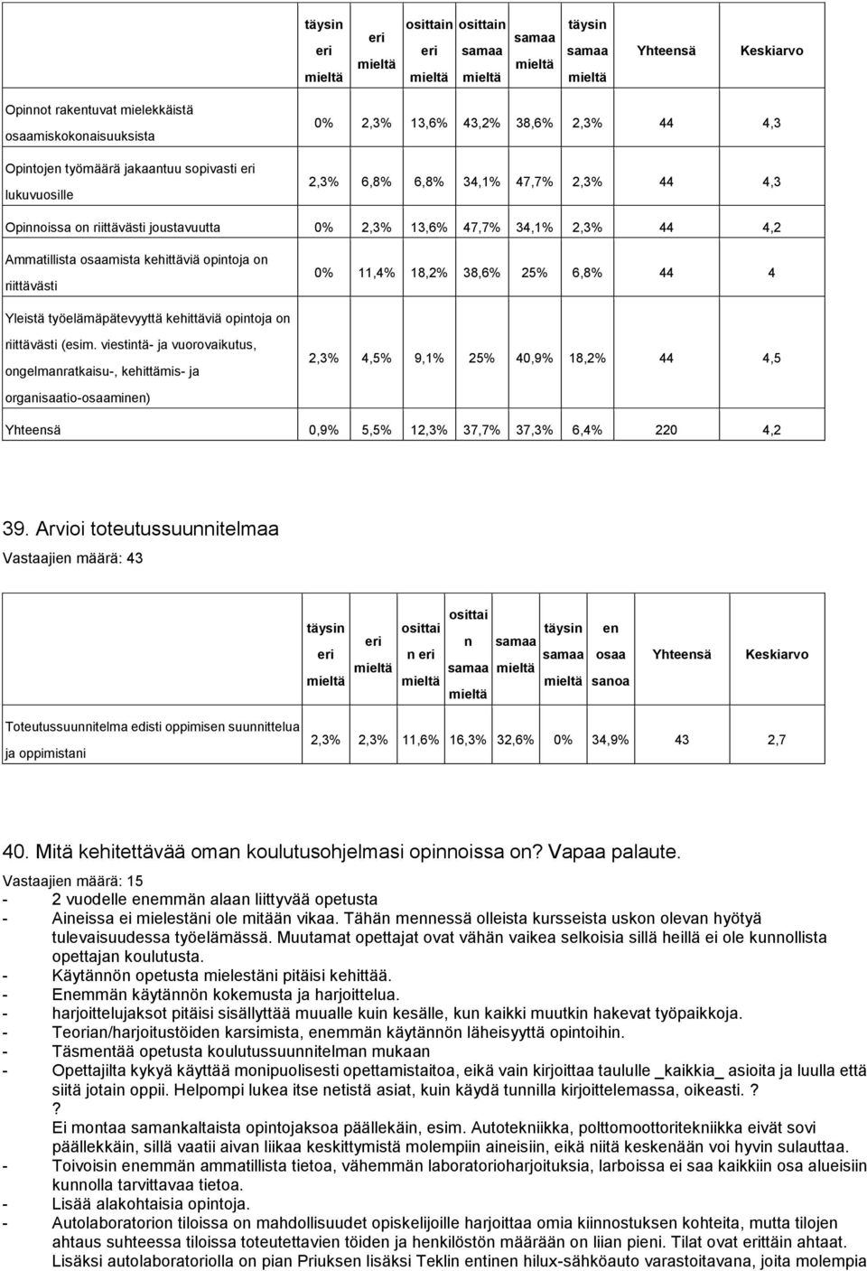 työelämäpätevyyttä kehittäviä opintoja on riittävästi (esim.